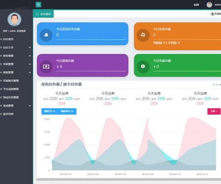 同福客栈原生开发淘宝刷单任务系统平台/电商刷单任务系统源码